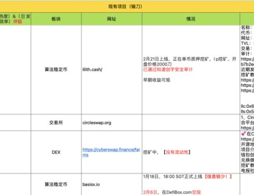 3月31-4月5日 HECO每日快讯