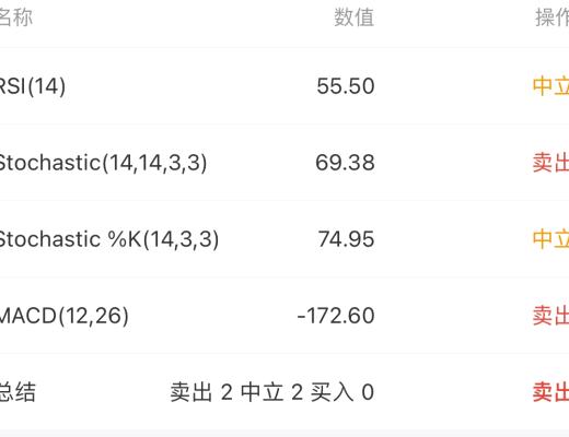 4.5 中级别笔调整从时间看接近尾声 空间看未来回调一笔的力度