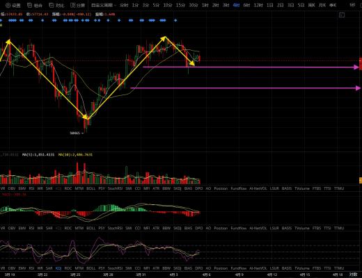 牛哥论币:大饼行情跳水 机会在哪里？