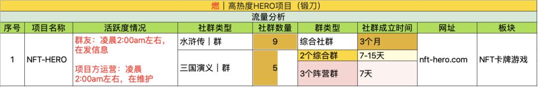 3月31-4月5日 HECO每日快讯