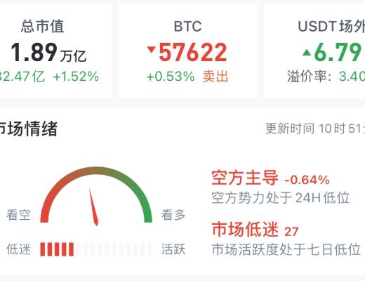 4.5 中级别笔调整从时间看接近尾声 空间看未来回调一笔的力度