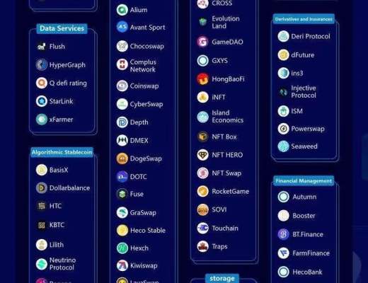 3月31-4月5日 HECO每日快讯