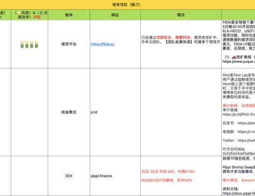 3月31-4月5日 HECO每日快讯