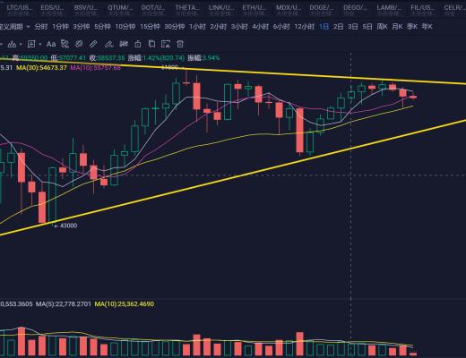 6万依然是短期一道坎 现在需要规避风险吗?