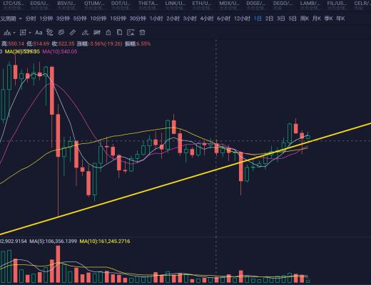 6万依然是短期一道坎 现在需要规避风险吗?