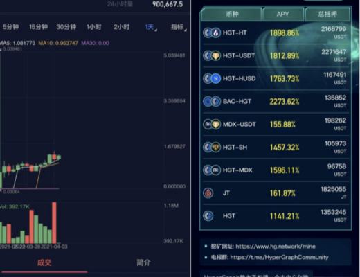 3月31-4月5日 HECO每日快讯