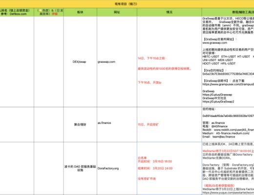 3月31-4月5日 HECO每日快讯