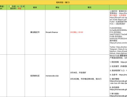 3月31-4月5日 HECO每日快讯