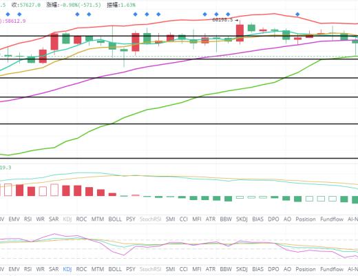 王者币圈 4.5 清明假期大饼再度回落 又有上车的机会