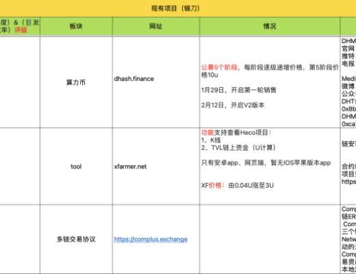 3月31-4月5日 HECO每日快讯