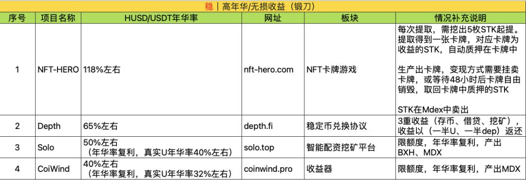 3月31-4月5日 HECO每日快讯