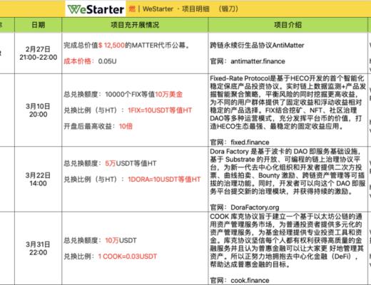 3月31-4月5日 HECO每日快讯