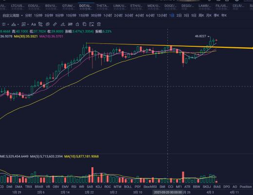 6万依然是短期一道坎 现在需要规避风险吗?