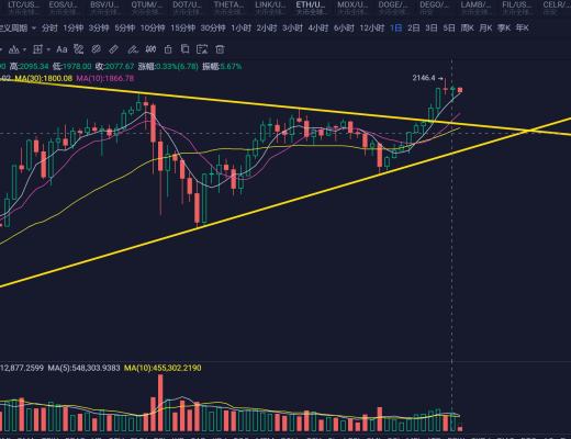 6万依然是短期一道坎 现在需要规避风险吗?