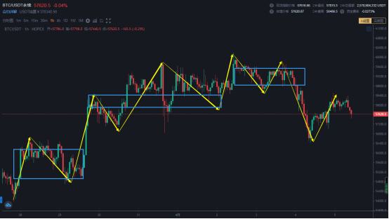 4.5 中级别笔调整从时间看接近尾声 空间看未来回调一笔的力度