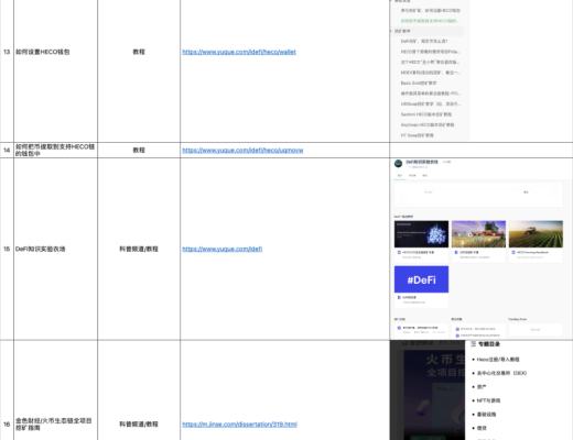 3月31-4月5日 HECO每日快讯