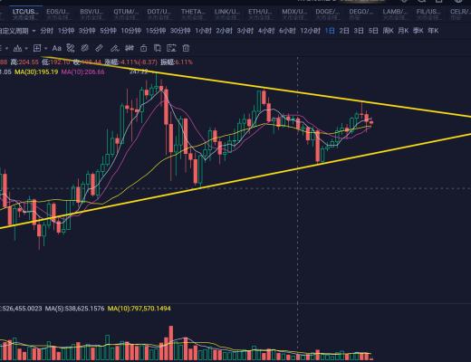 6万依然是短期一道坎 现在需要规避风险吗?