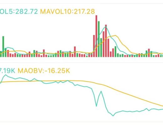4.5午间行情：小资金拖不住价格 注意风险