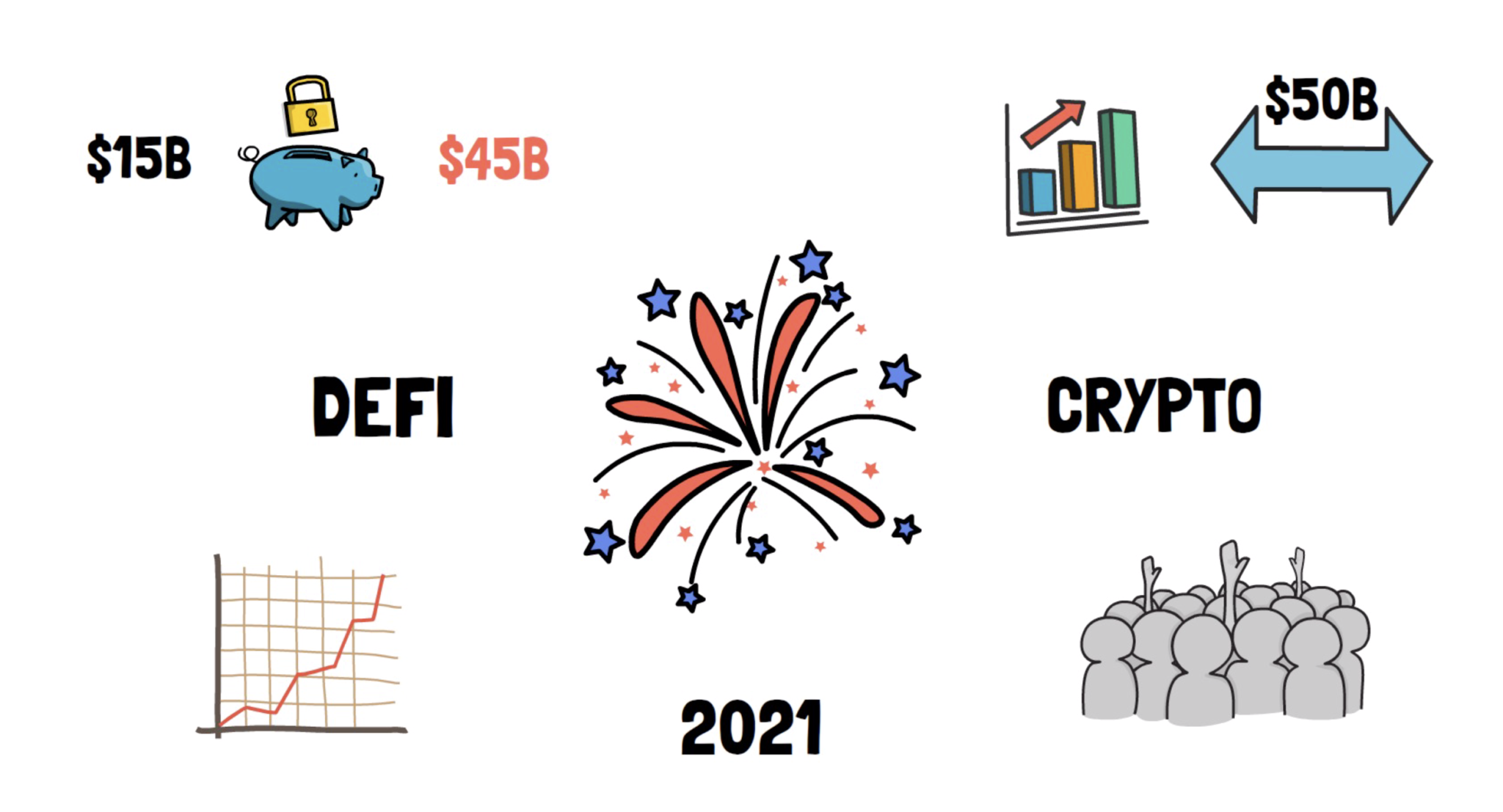 你不知道的DeFi真相 它的未来会是什么样子?