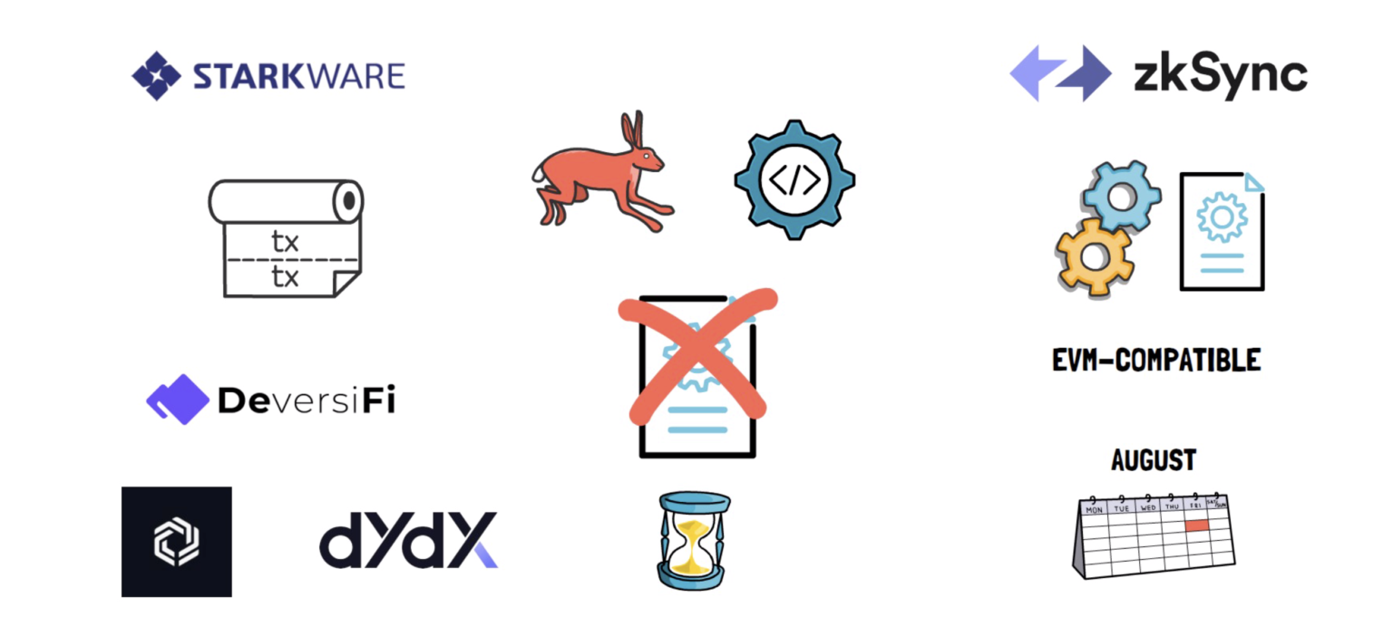 你不知道的DeFi真相 它的未来会是什么样子?