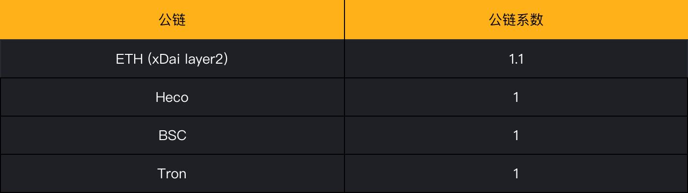 YFX创世挖矿第二阶段教程