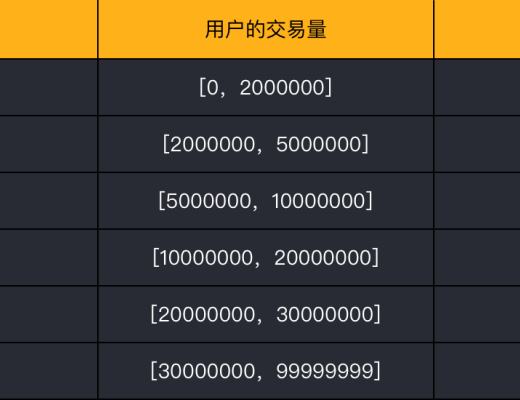 YFX创世挖矿第二阶段教程