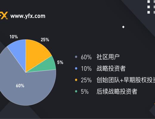 YFX创世挖矿第二阶段教程
