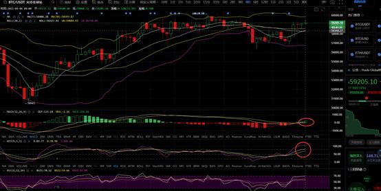 江沅：比特币多头强势可高空低多