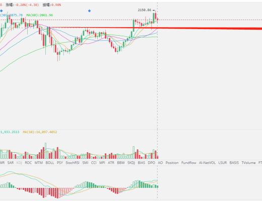 二爷说币：牛市当头不赚钱就像钱掉地上懒的捡