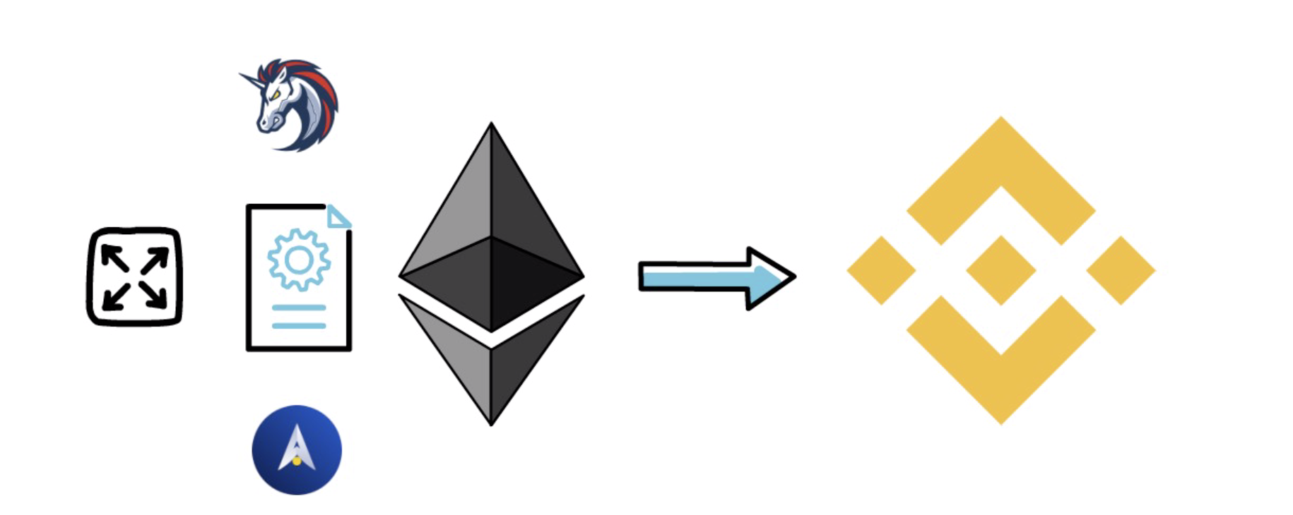 你不知道的DeFi真相 它的未来会是什么样子?