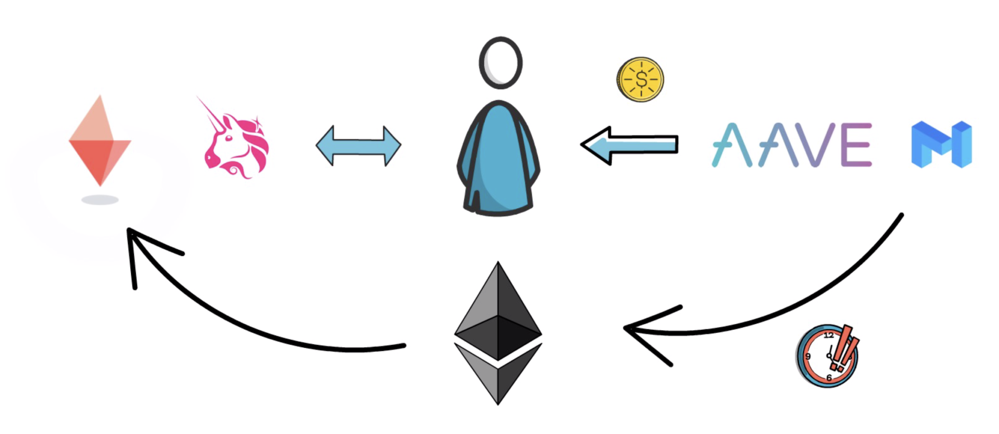 你不知道的DeFi真相 它的未来会是什么样子?
