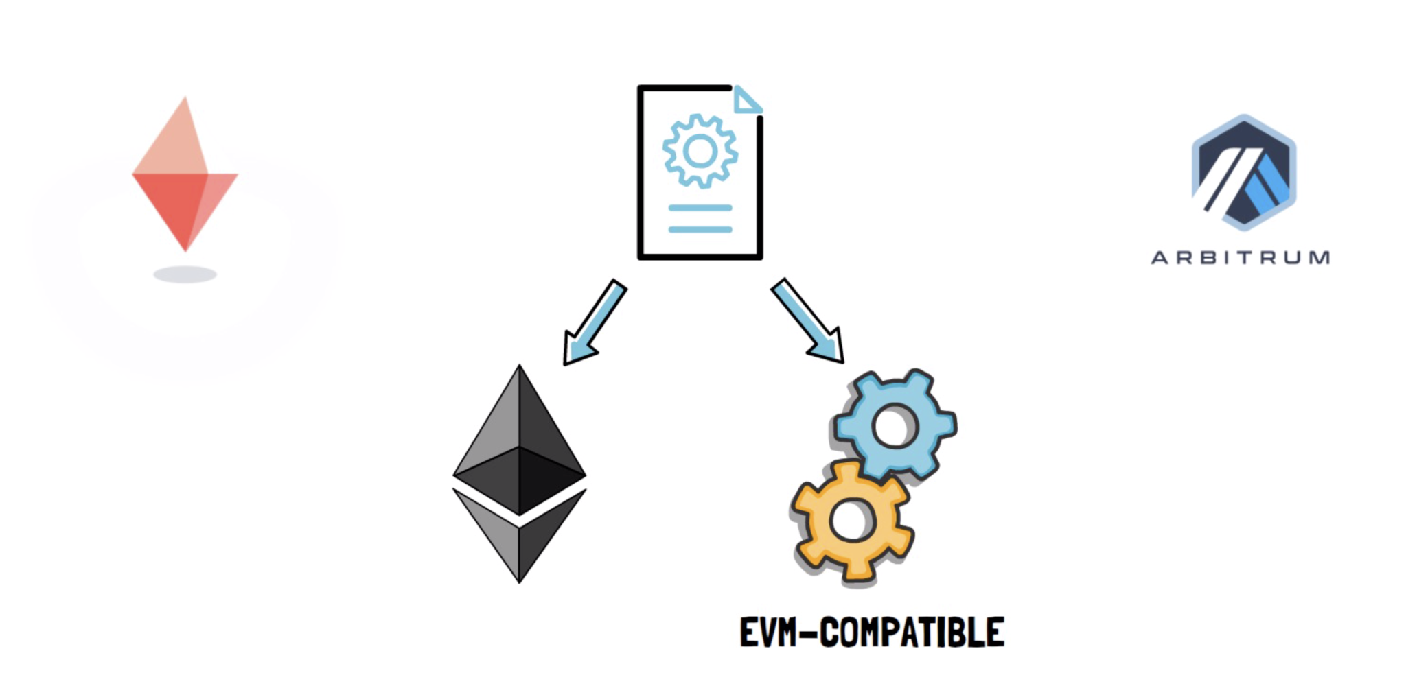 你不知道的DeFi真相 它的未来会是什么样子?