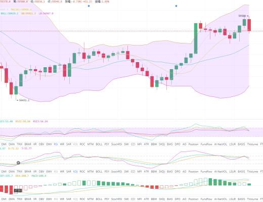 币圈机械手:4.6 调整结束 强牛回归