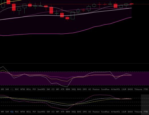 老狗猎币：昨日下午BTC,ETH双双上涨,今日是否能再次突破新高