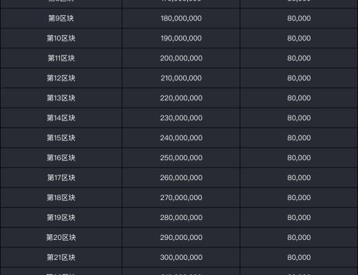 YFX创世挖矿第二阶段教程