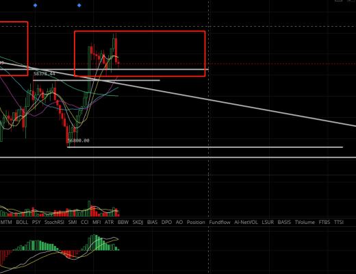 二爷说币：牛市当头不赚钱就像钱掉地上懒的捡