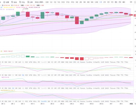 状元论币：4月5号比特币行情分析 布林带缩口,大行情即将来临!