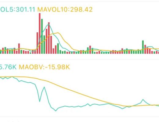4.6午间行情：持续震荡中 保持耐心