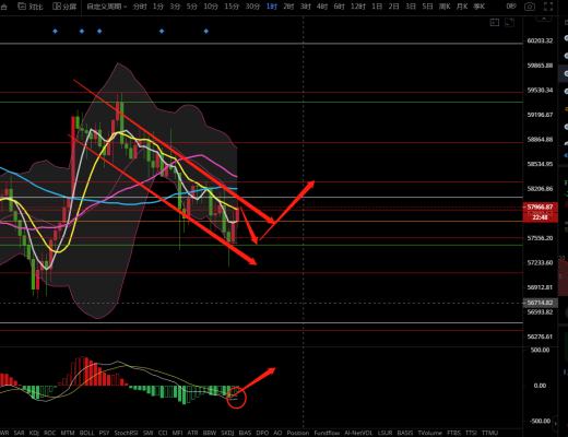 币圈战神：反复探底,日内依旧反弹为主