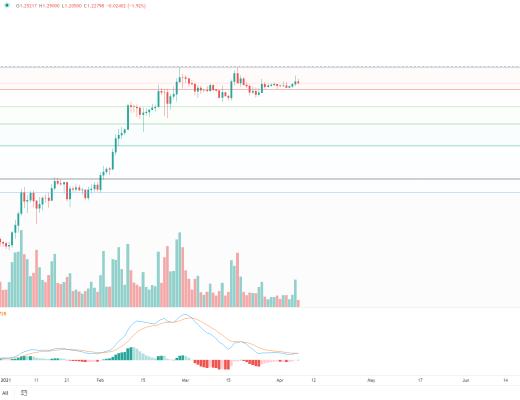 金色趋势丨BTC三角收敛 等待后续方向