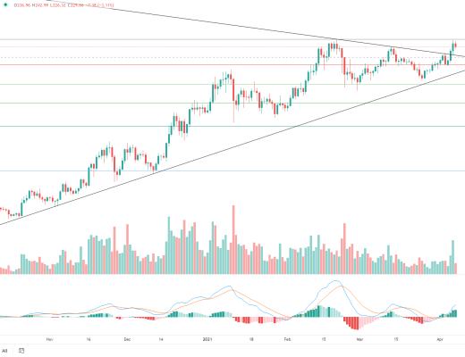 金色趋势丨BTC三角收敛 等待后续方向