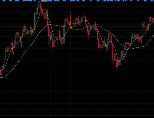 4.7币圈舵手 六万整数回踩末端 金牛即将王者归来