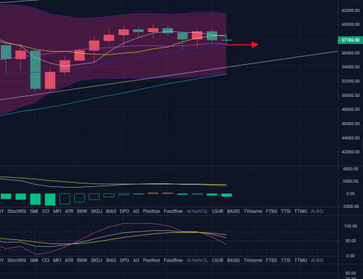 纵横：震荡来回的行情难改 以太引领市场
