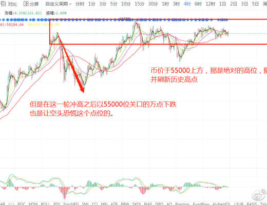 主流久居高位 以横代跌 极限洗盘之下 多空何去何从？