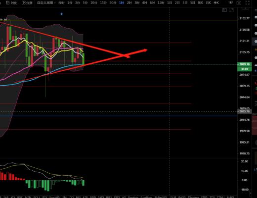 币圈战神：反复探底,日内依旧反弹为主