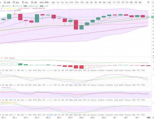 状元论币：4月7日比特币行情分析 三角震荡即将走出,如何布局？