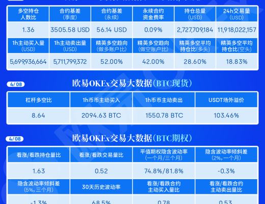 4.8午间行情:风险加大 关键位置的得失很重要