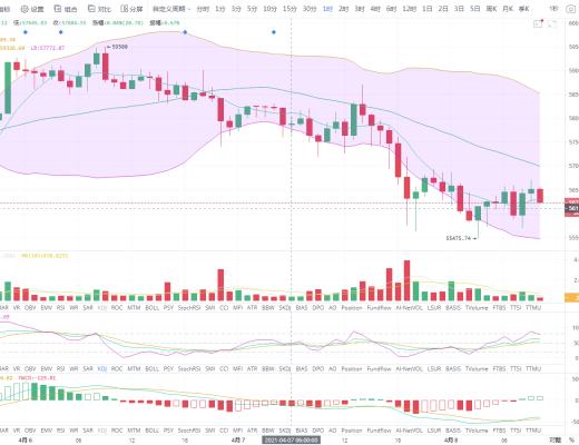 火丶羽白:多空分割线适合抄底吗?