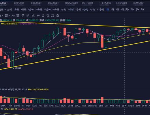 机会是跌出来的 关注主流回补的机会