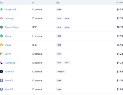 金色DeFi日报 | 麦当劳法国将于4月9日推出基于其食品的NFT艺术作品